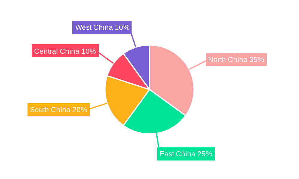 China Travel Retail Industry Regional Share