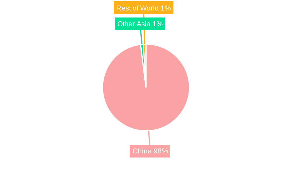 China Two Wheeler Market Regional Share