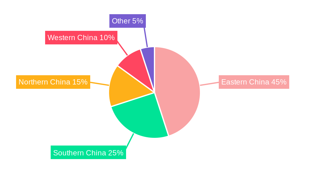 Chinese Kitchen Equipment Industry Regional Share