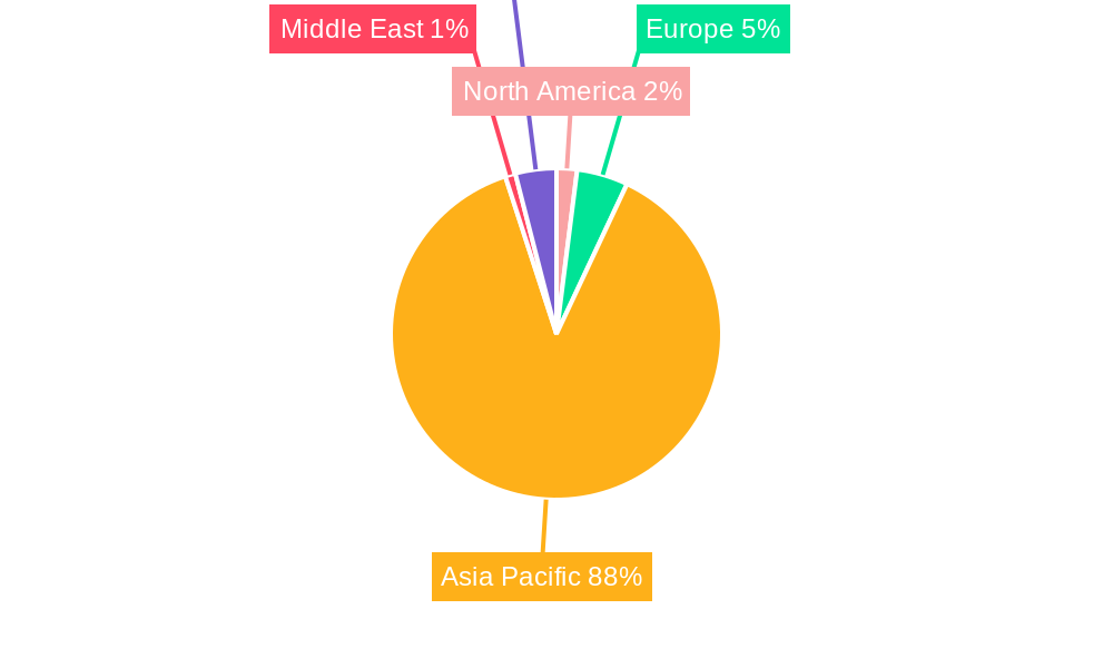 Chinese Road Freight Logistics Market Regional Share