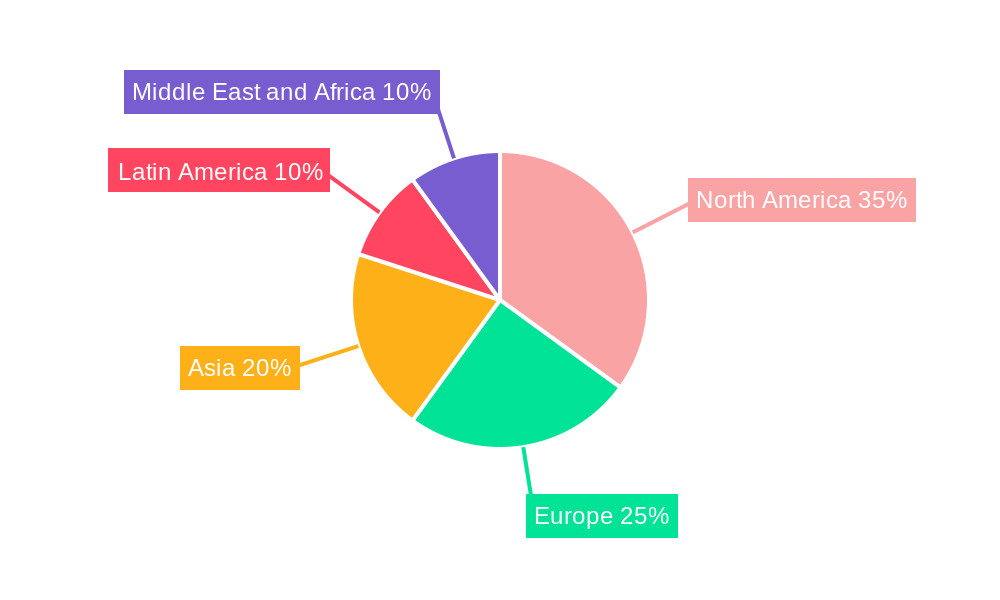 Cloud Monitoring Industry Market Share by Region - Global Geographic Distribution
