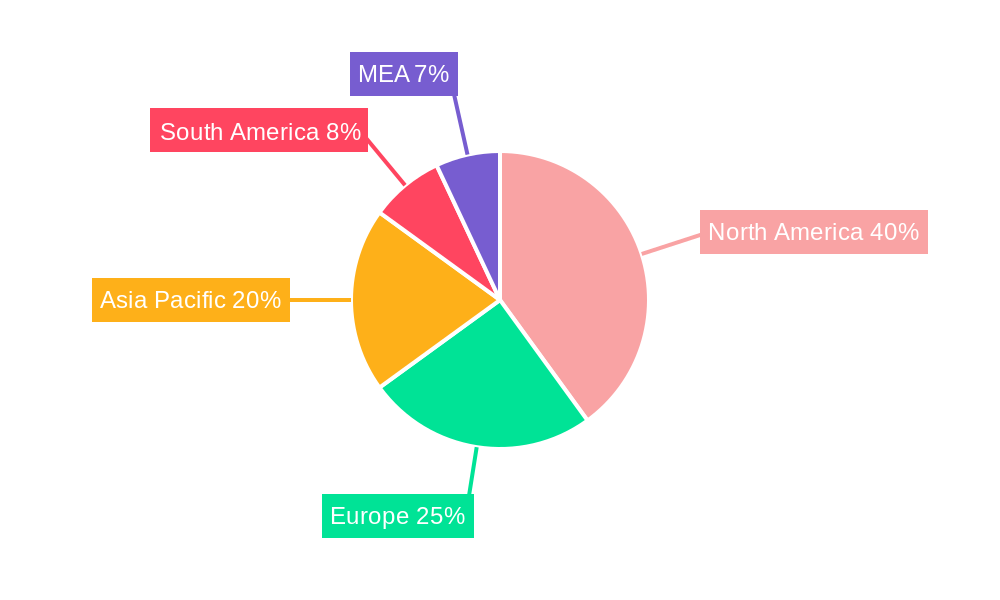 Cloud Storage Gateway Industry Regional Share