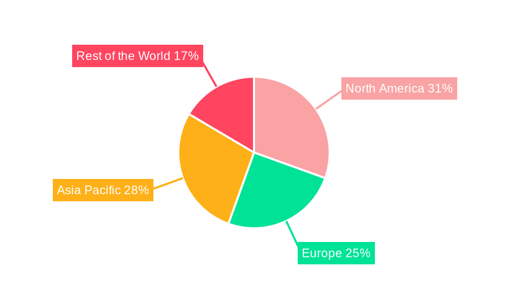 Cloud Telecommunications Industry Regional Share