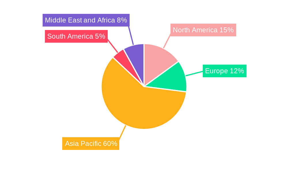 Coal Trading Market Regional Share