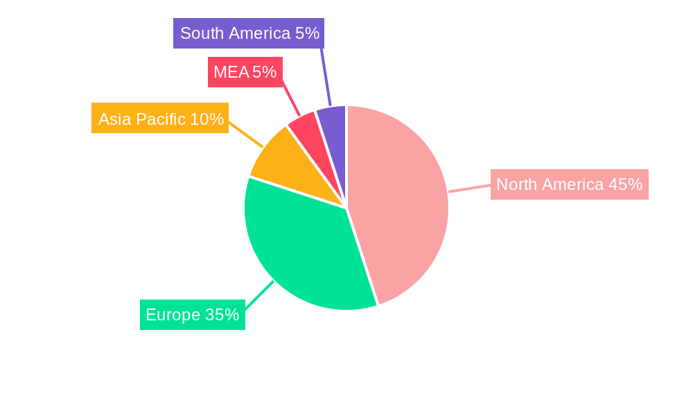 Collagen Supplement Industry in MEA Regional Share