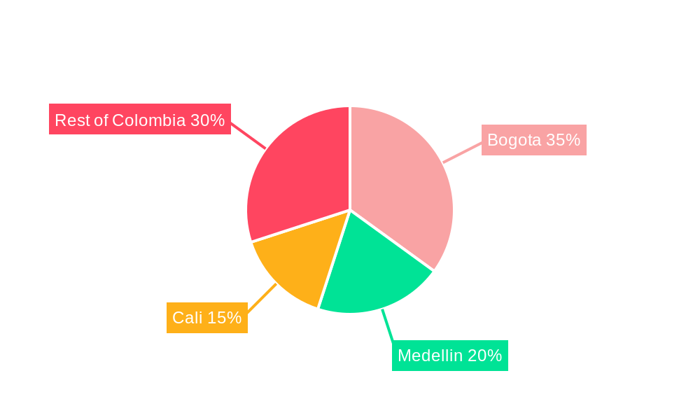 Colombia Metal Fabrication Equipment Market Regional Share