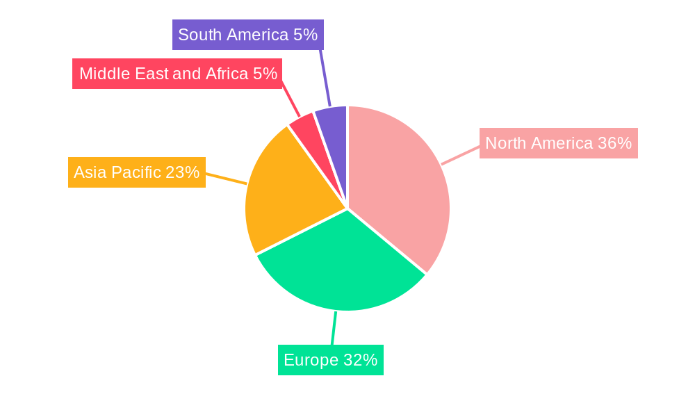Confocal Microscopy Market Regional Share
