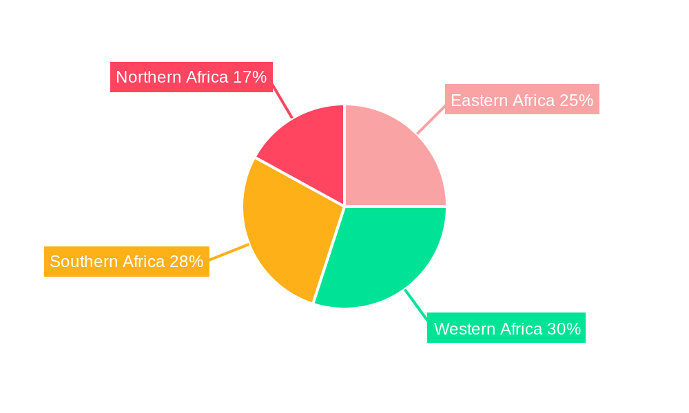 Construction Industry in Africa Regional Share
