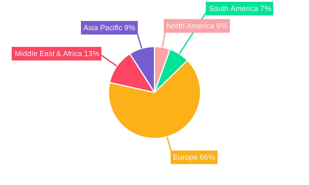 Construction Industry in Scandinavian Regional Share
