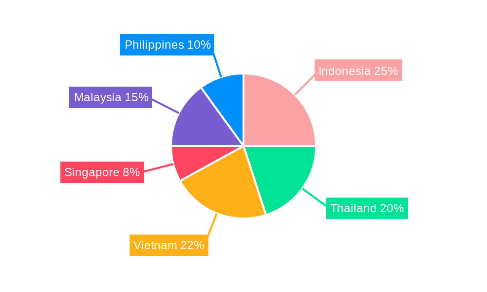 Construction Machinery Industry in ASEAN Market Share by Region - Global Geographic Distribution