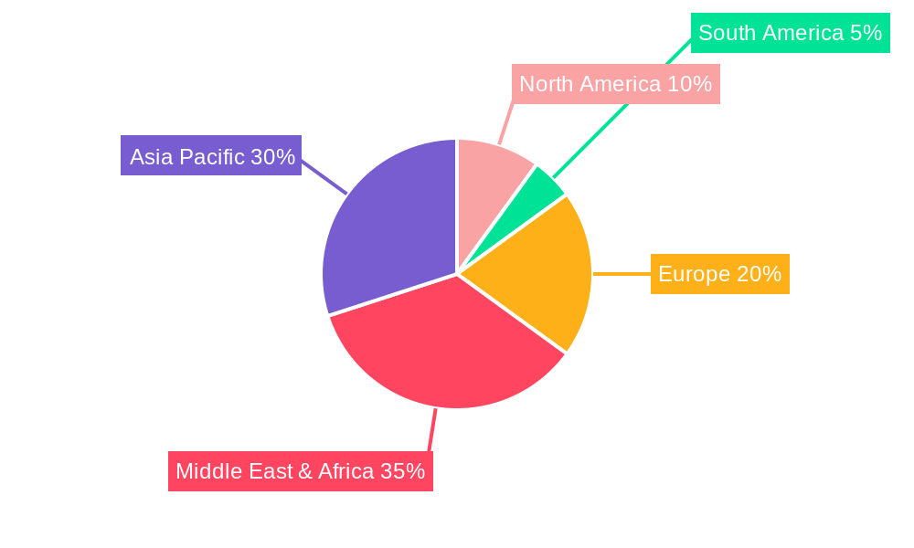 Construction Market in UAE Regional Share