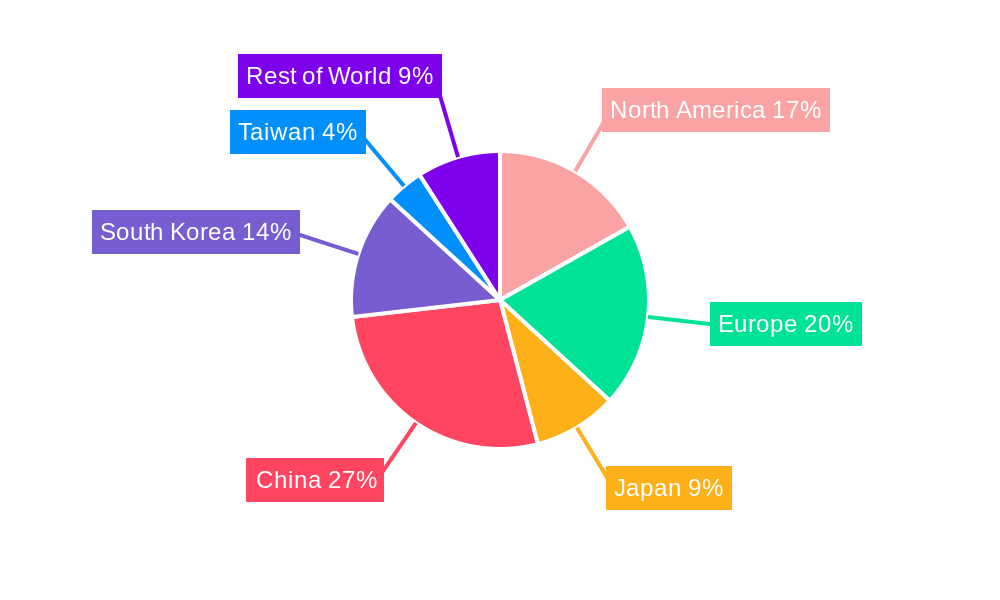 Consumer Electronics Optoelectronics Market Regional Share