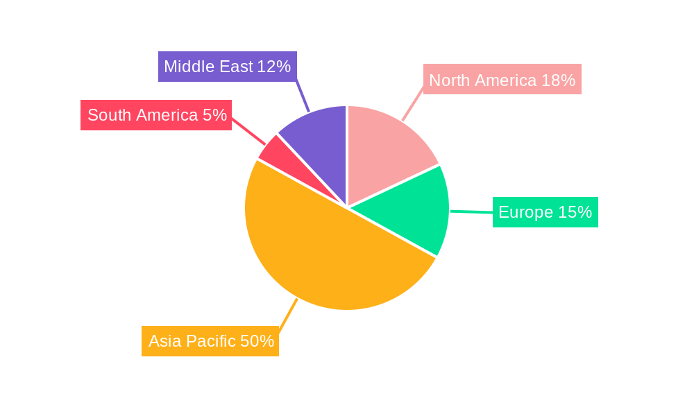 Container Terminal Industry Regional Share