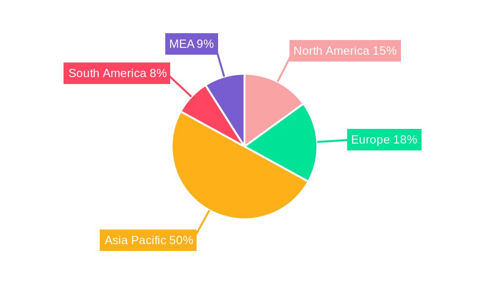 Copra Market Regional Share
