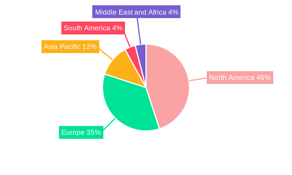 Craft Beer Industry Regional Share
