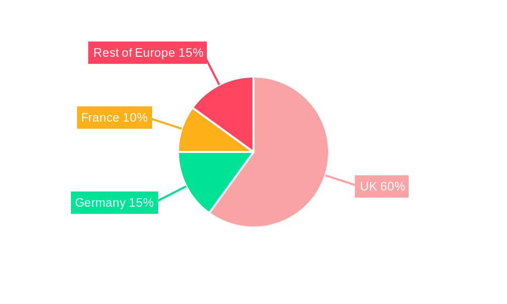 Cyber Security Insurance in UK Market Regional Share