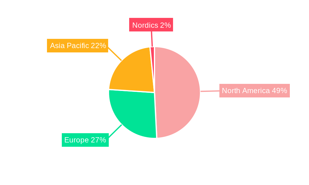 Cybersecurity Market in Nordics Regional Share