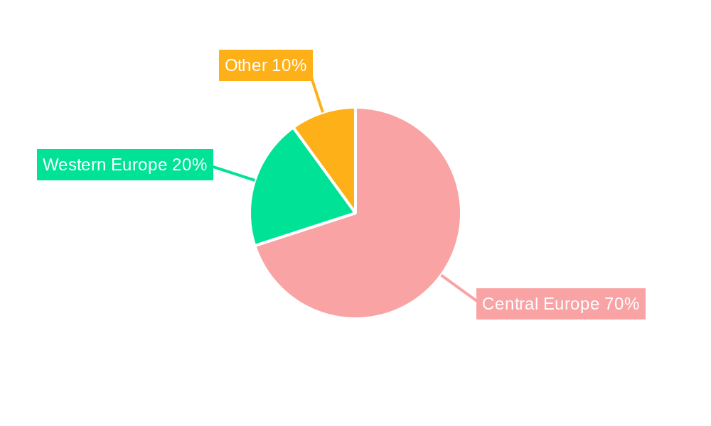 Czech Republic Pharmaceutical Industry Regional Share