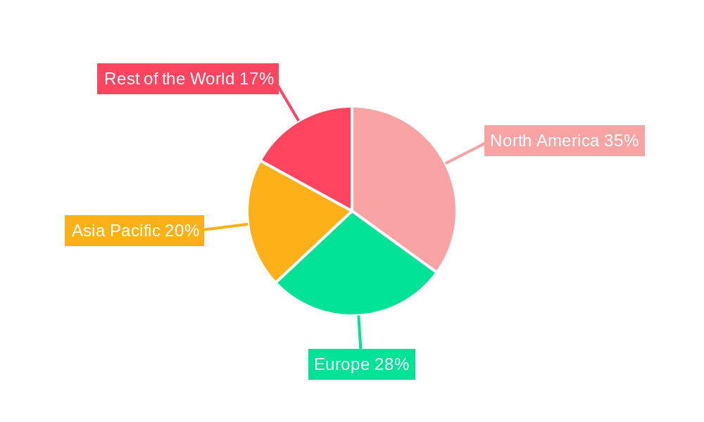 DTM Industry Market Share by Region - Global Geographic Distribution