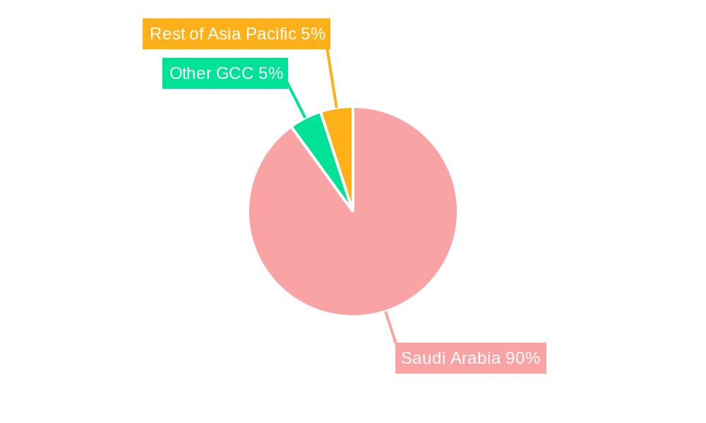 Dammam Industrial Construction Market Regional Share