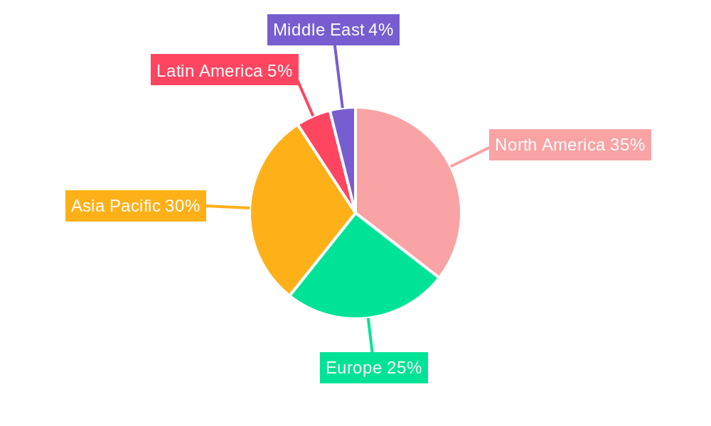 Data Center Networks Industry Regional Share