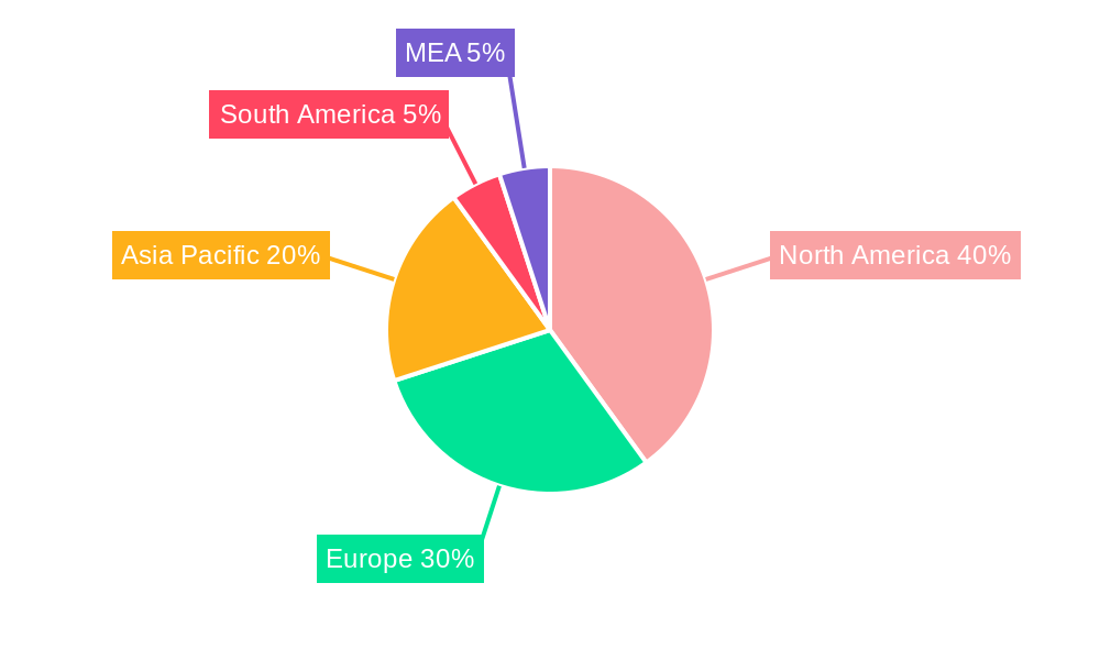 Data Classification Market Regional Share