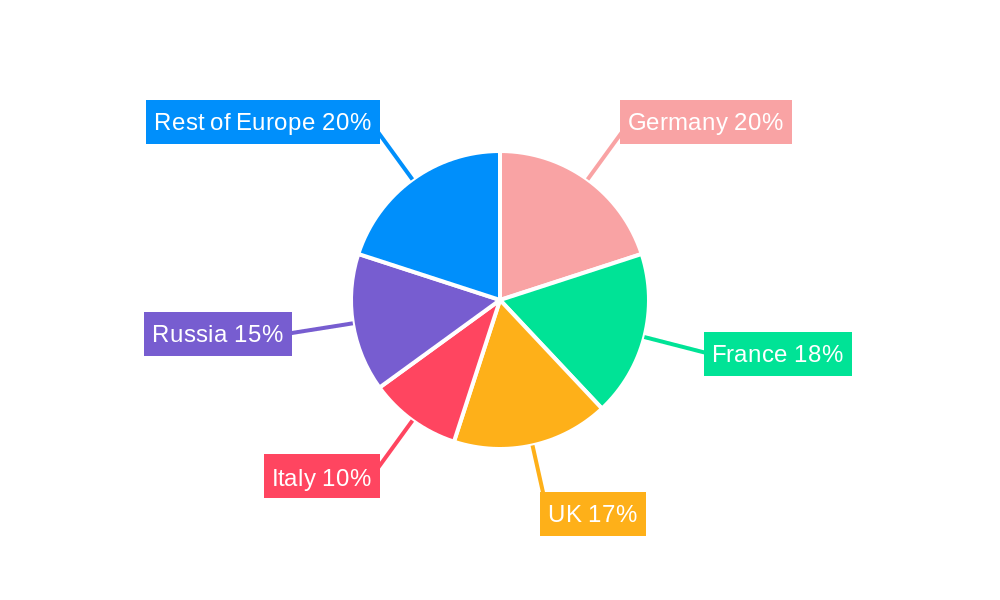 Defense Industry in Europe Regional Share
