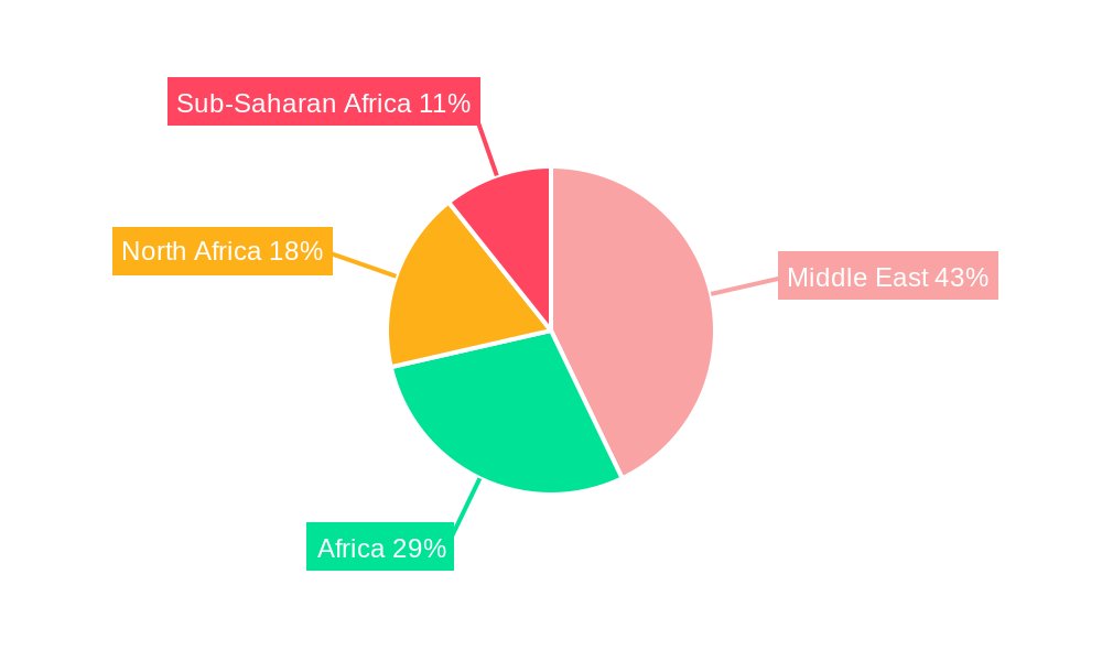 Defense Market in the Middle East & Africa Regional Share