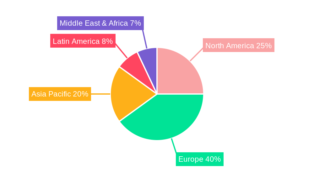 Denmark Data Center Networking Market Regional Share