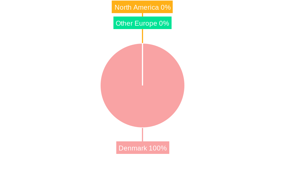 Denmark Data Center Power Market Regional Share