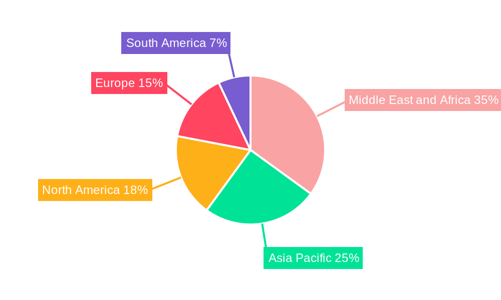 Desalination System Market Regional Share