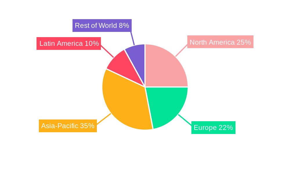 Detergent Industry Regional Share