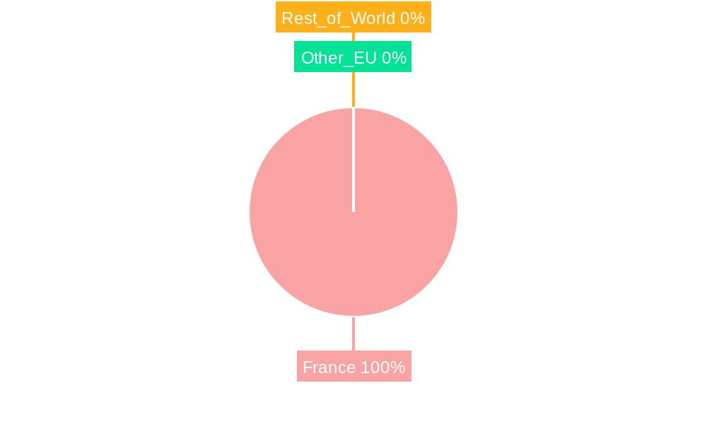 Diabetes Drugs Market in France Regional Share