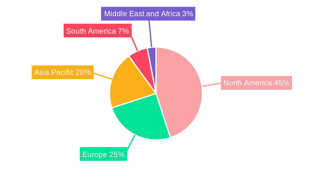 Dicamba Herbicide Market Regional Share