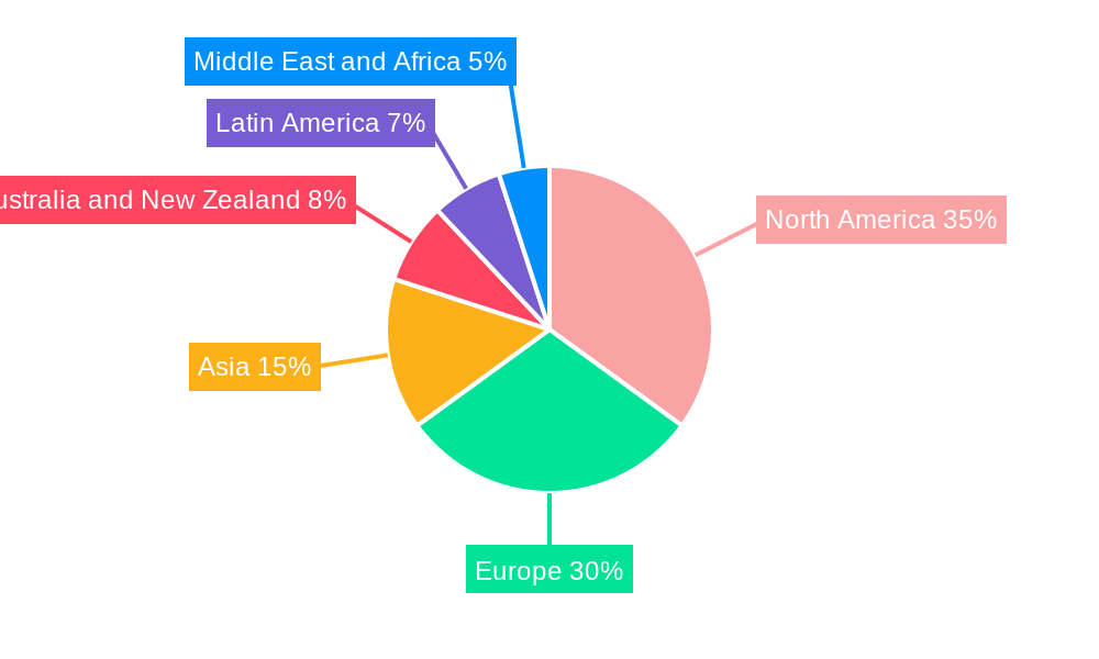 Digital Accessibility Software Market Regional Share