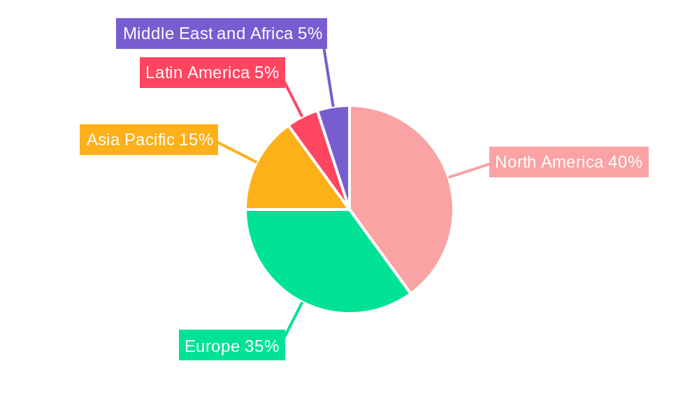 Digital OOH Industry Regional Share