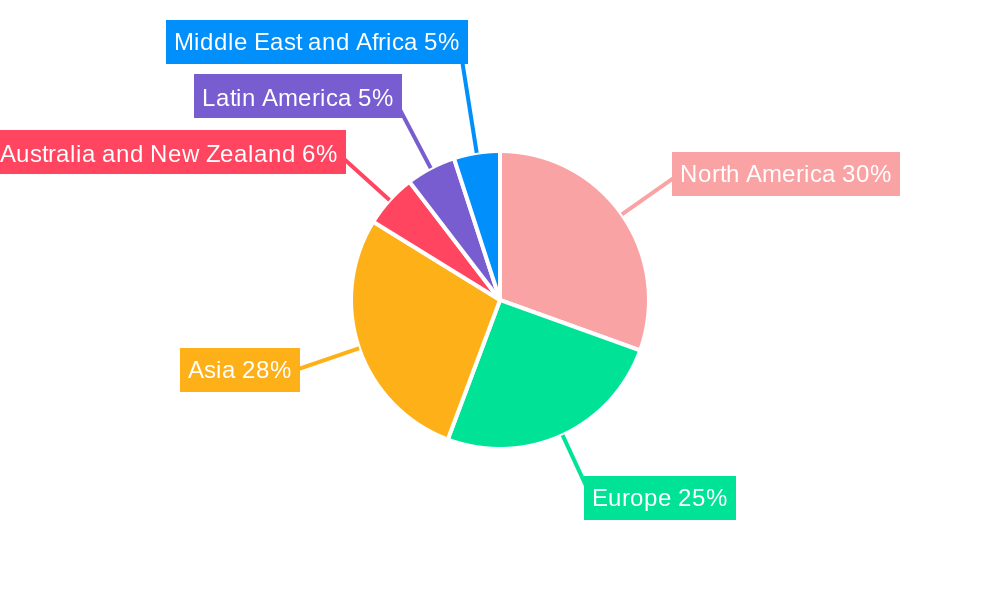Document Scanner Market Regional Share