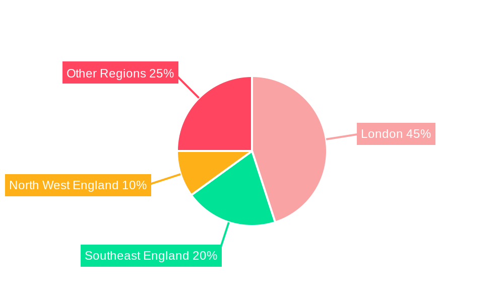 E-Brokerage Market In The United Kingdom Regional Share