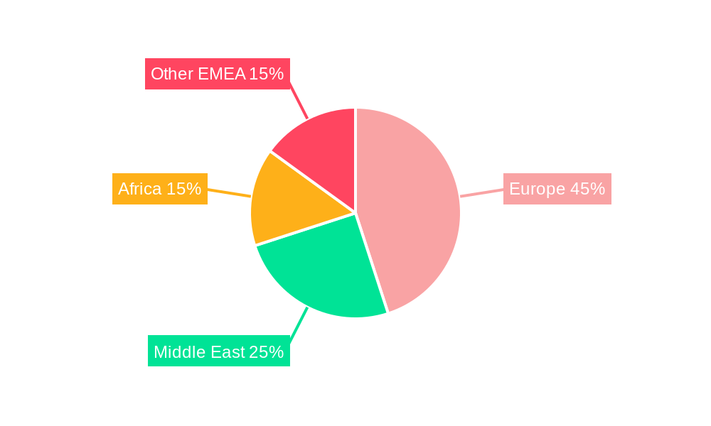 EMEA Mission Critical Wireless Communications Market Regional Share