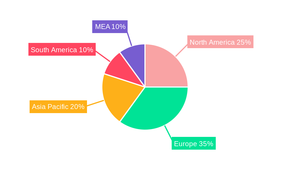 EU Ag Robot & Mechatronic Market Regional Share