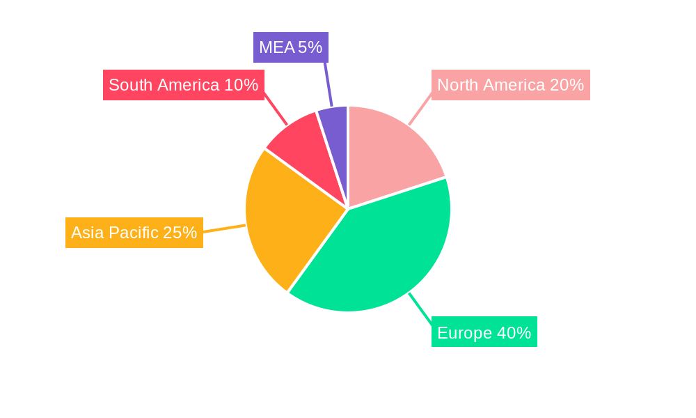 EU Omega-3 Market Regional Share