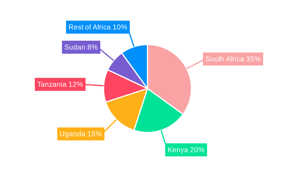 East Africa Power Industry Regional Share