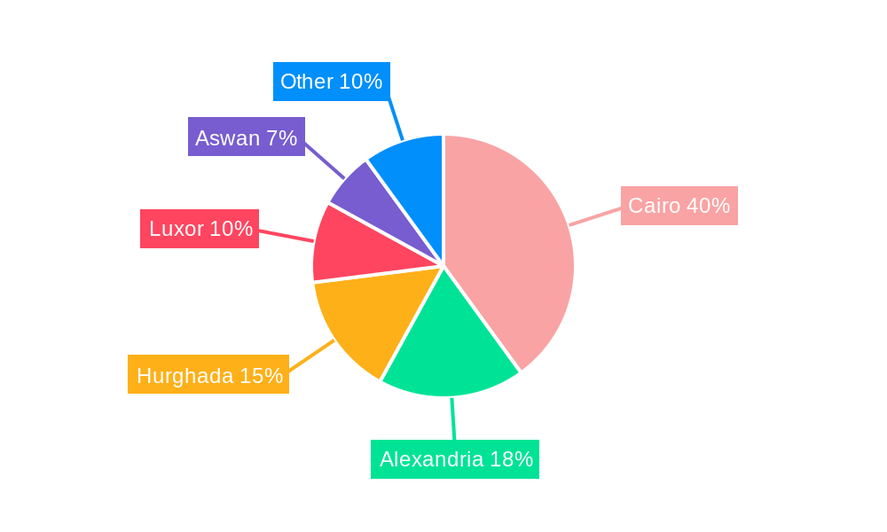 Egypt Condominiums and Apartments Market Regional Share