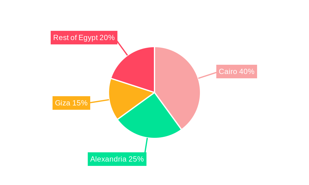 Egypt Tobacco Market Regional Share