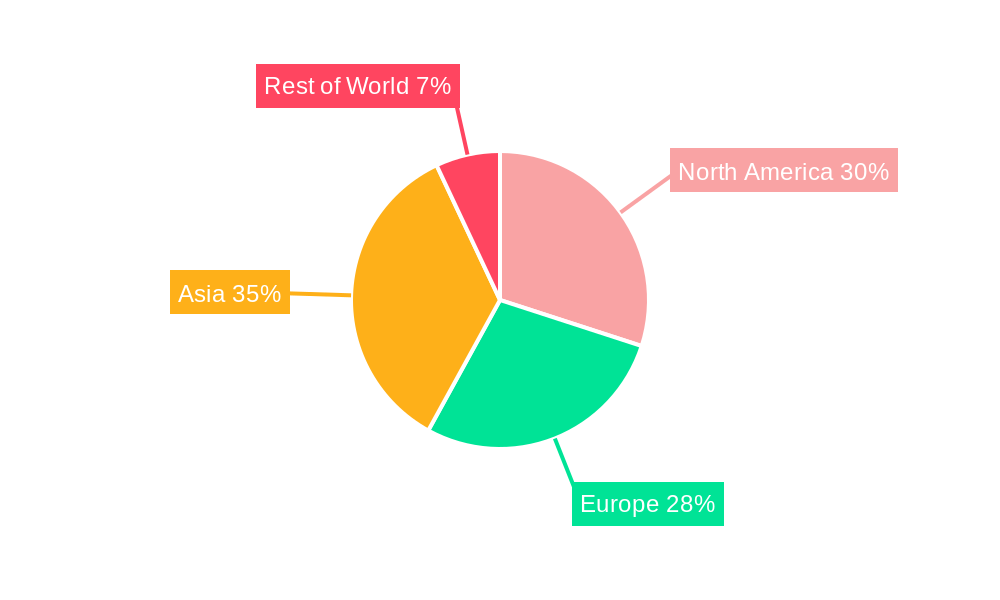 Electric Bus Industry Regional Share