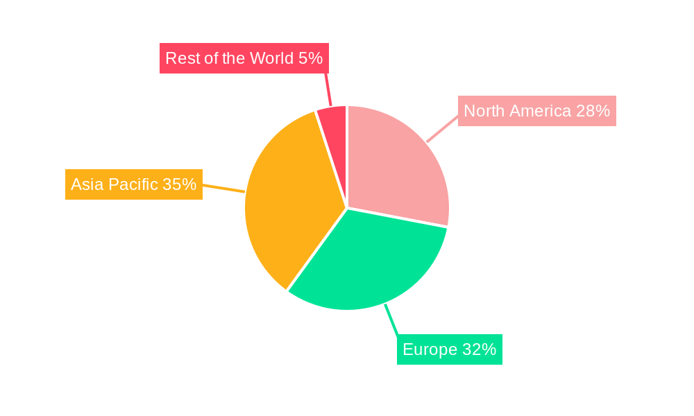 Electric Off-Highway Equipment Industry Regional Share