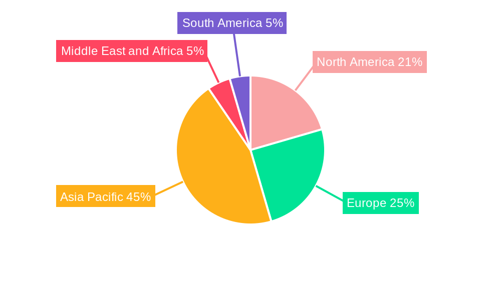 Electric Vehicle Battery Cathode Market Regional Share