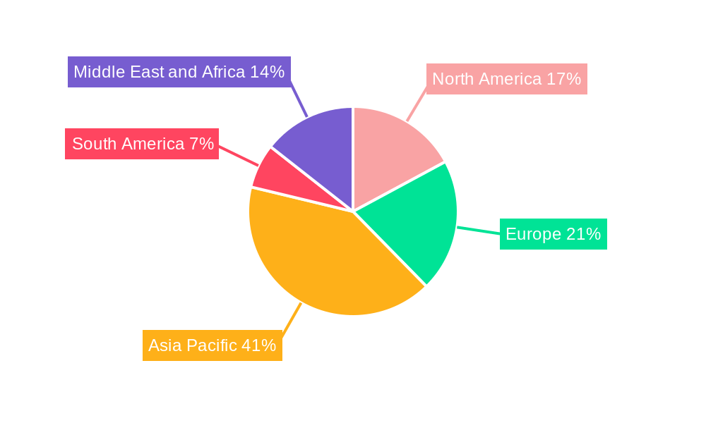 Electric Vehicle High Voltage DC - DC Converter Market Regional Share