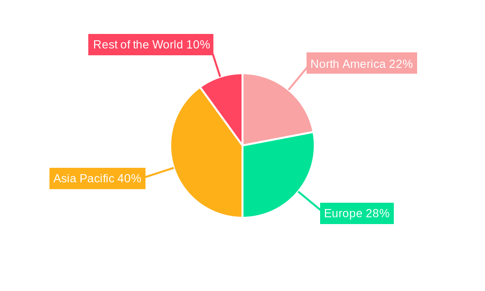 Electric Vehicle Hub Motor Market Regional Share