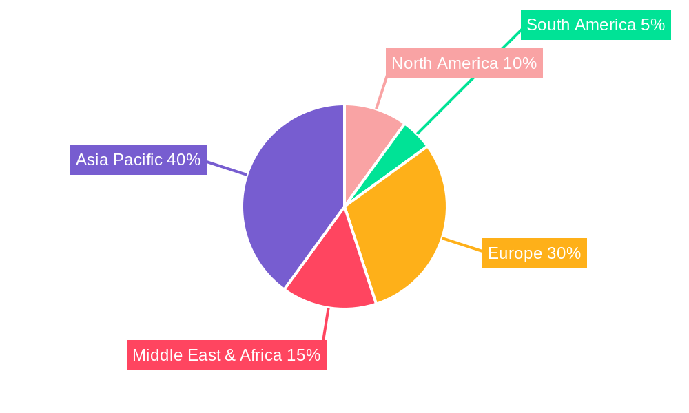 Electric Vehicles Market in Middle East Regional Share
